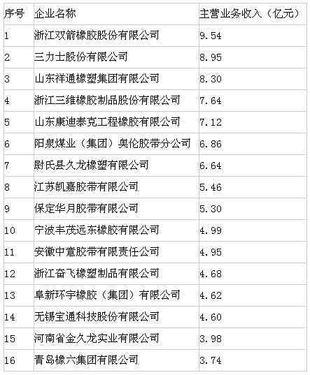 橡胶机械网