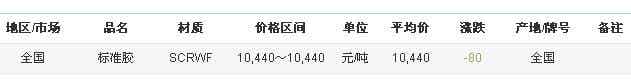 橡胶机械网