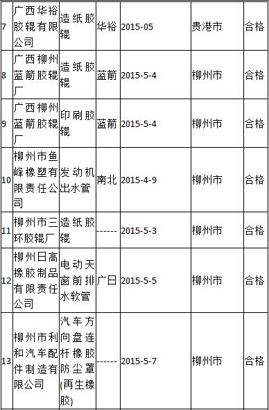 橡胶机械网