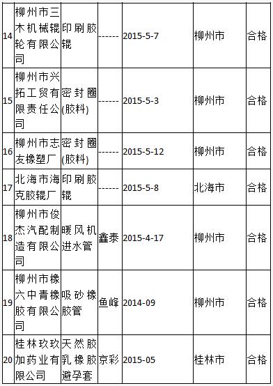 橡胶机械网