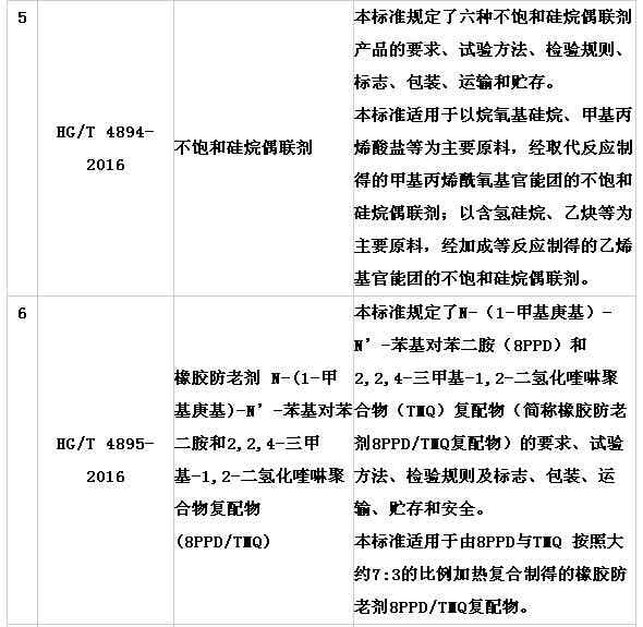 橡胶机械网