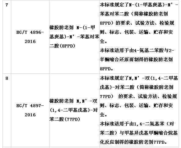 橡胶机械网