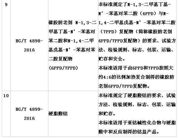 橡胶机械网