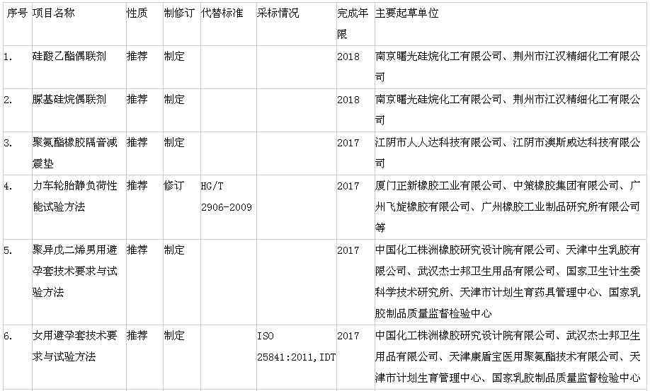 橡胶机械网