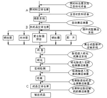 橡胶机械网
