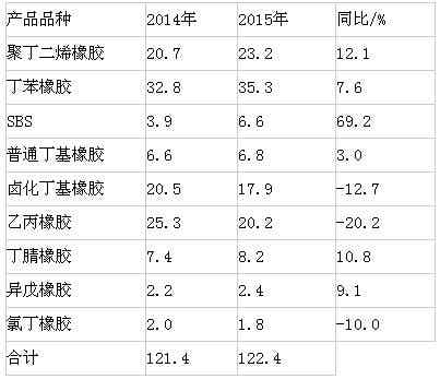 橡胶机械网