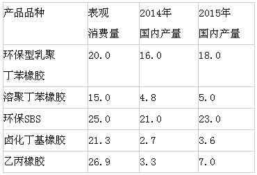 橡胶机械网