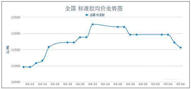 橡胶机械网