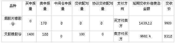 橡胶机械网