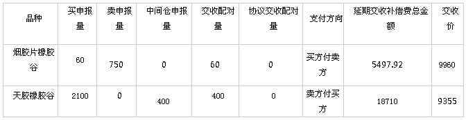 橡胶机械网
