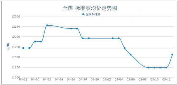 橡胶机械网