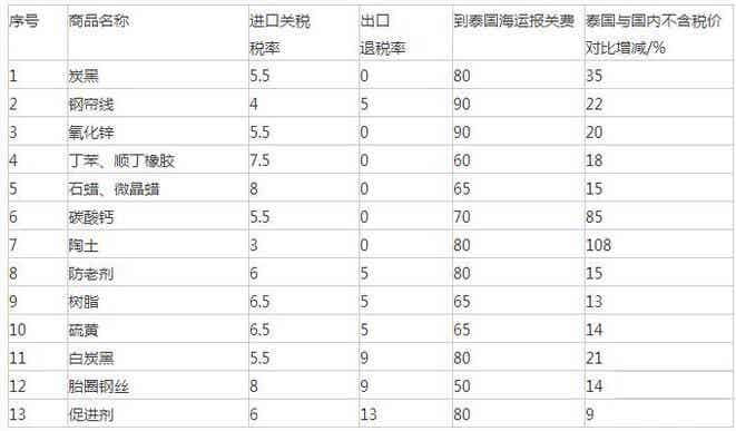 橡胶机械网