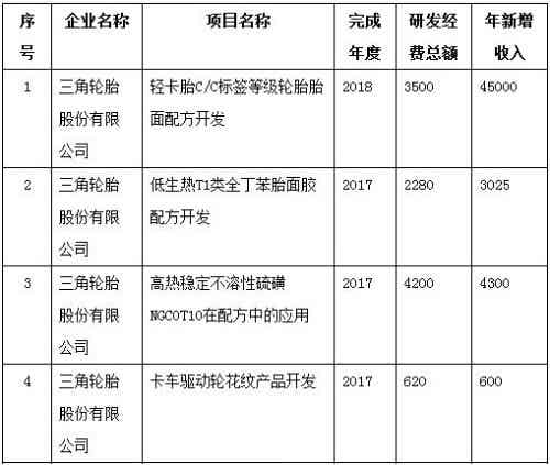 橡胶机械网