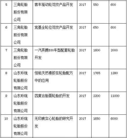 橡胶机械网