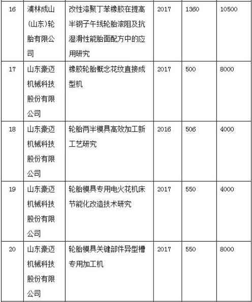 橡胶机械网