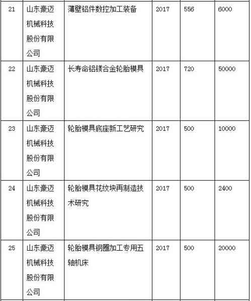 橡胶机械网