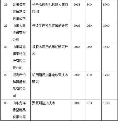 橡胶机械网