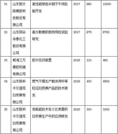 橡胶机械网