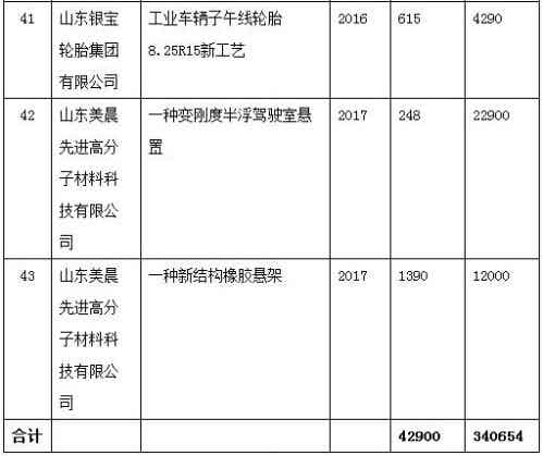 橡胶机械网