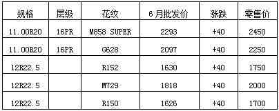 橡胶机械网