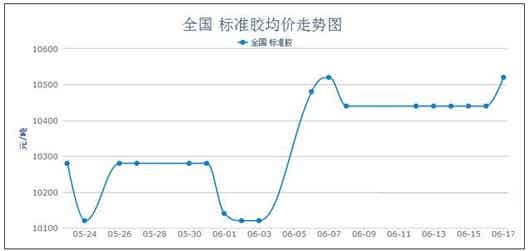 橡胶机械网