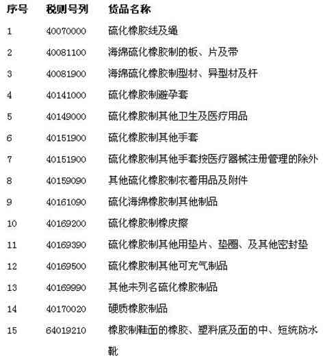 橡胶机械网