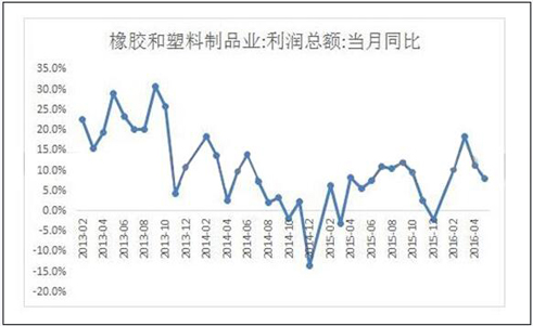 橡胶机械网