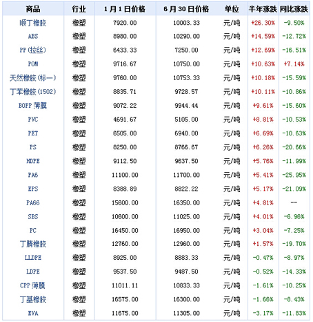 橡胶机械网