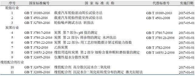 橡胶机械网