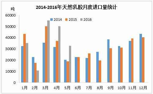 橡胶机械网