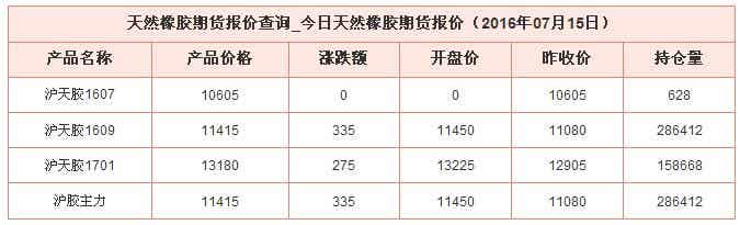 橡胶机械网