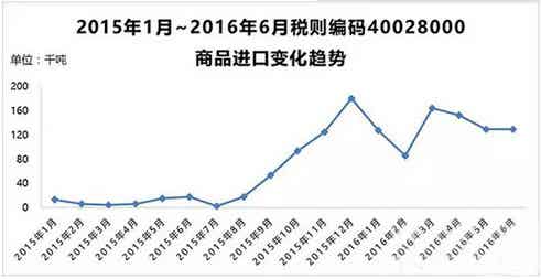 橡胶机械网