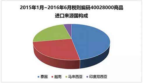 橡胶机械网