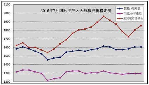 橡胶机械网