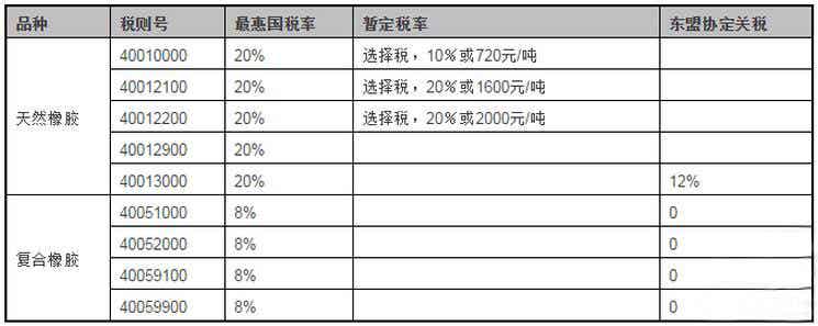 橡胶机械网