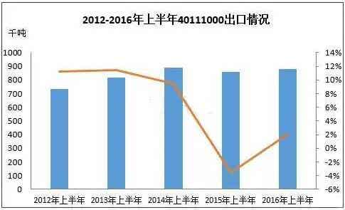 橡胶机械网
