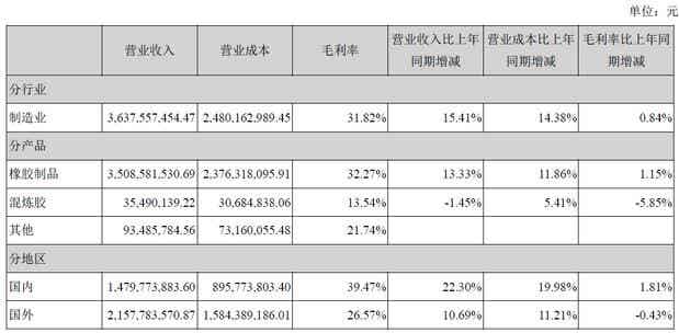 橡胶机械网