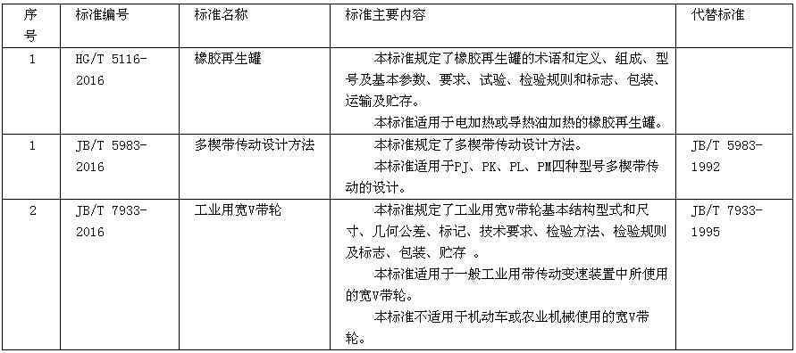 橡胶机械网