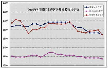 橡胶机械网