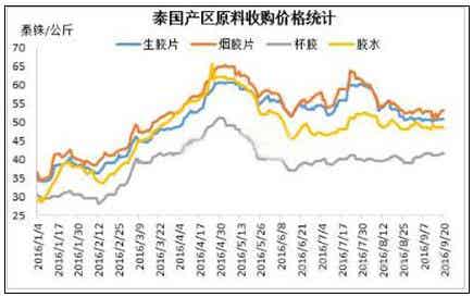 橡胶机械网