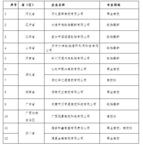 橡胶机械网
