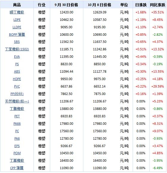 橡胶机械网