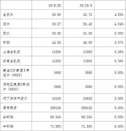 橡胶机械网