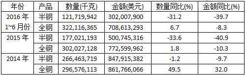 橡胶机械网