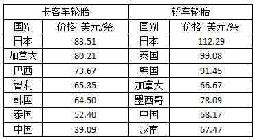 橡胶机械网