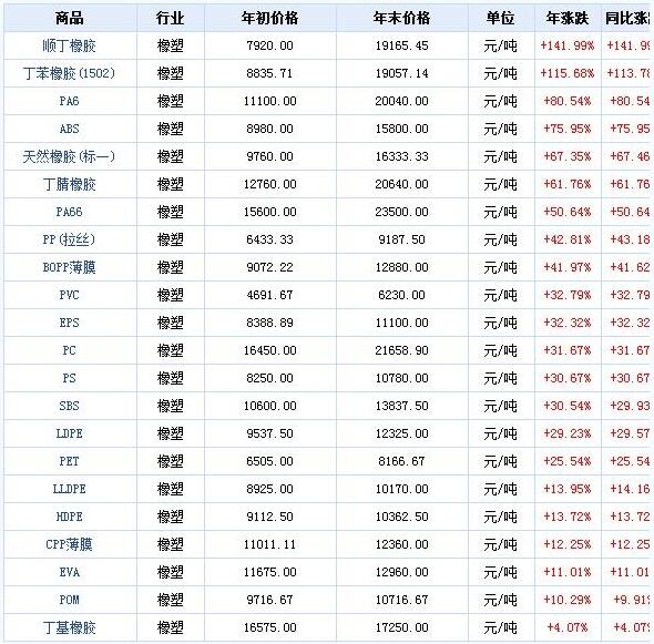 橡胶机械网