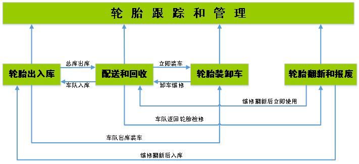 橡胶机械网