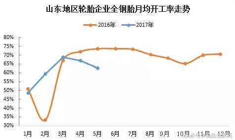 橡胶机械网