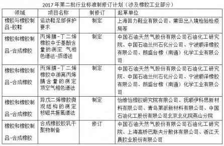 橡胶机械网