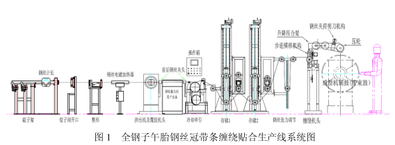 橡胶机械网